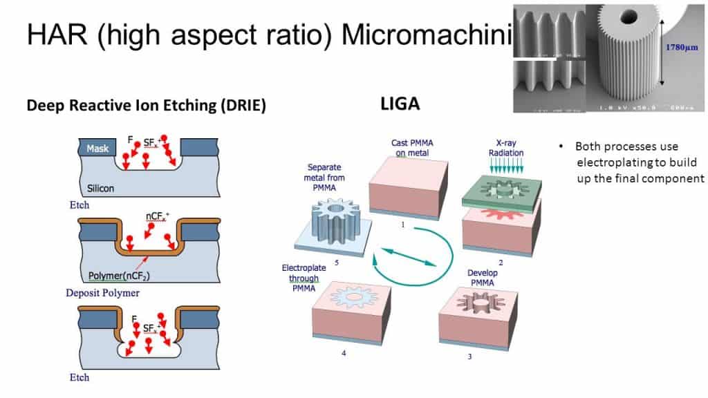 High Aspect Ratio Micromachining