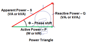 CAPACITOR BANKS - CHARACTERISTICS AND APPLICATIONS