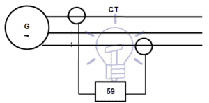 Generator Protection - Types of Faults & Protection Devices