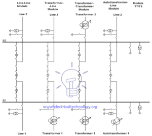 Design & Installation of EHV/EHV & EHV/HV Substations