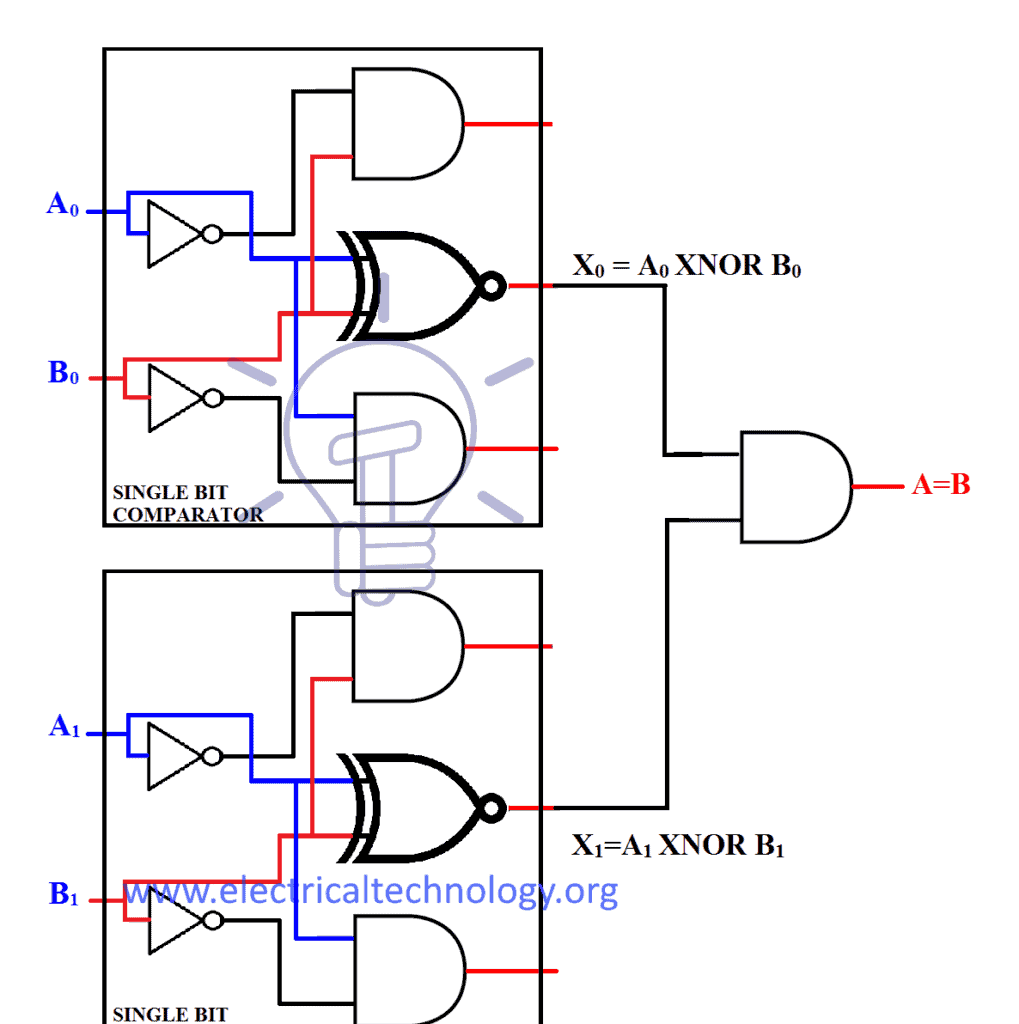 Comparator And Digital Magnitude Comparator - Combinational Circuits