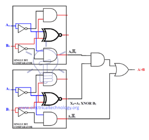 Comparator and Digital Magnitude Comparator - Combinational Circuits