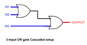 Digital Logic Or Gate - Digital Gates - Electrical Technology