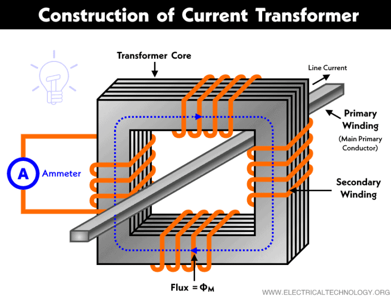 Current Transformer (CT) - Types, Working And Applications