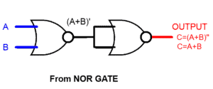 Digital Logic OR Gate - Digital Gates - Electrical Technology