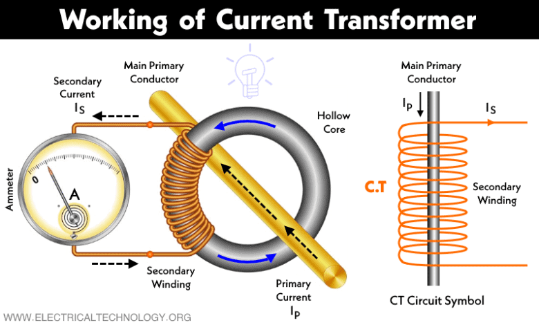 Current Transformer (CT) - Types, Working and Applications