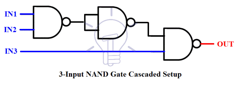 Digital Logic NAND Gate – Universal Gate - Electrical Technology