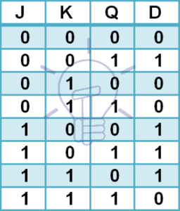 Digital Flip-Flops - SR, D, JK and T Types of Flip-Flops