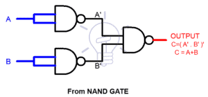 Digital Logic OR Gate - Digital Gates - Electrical Technology