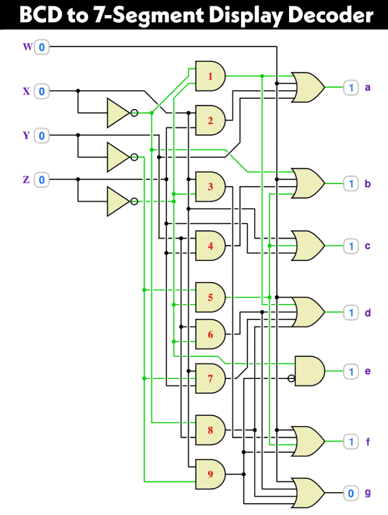 BCD to 7-Segment Display Decoder - Construction, Circuit & Operation