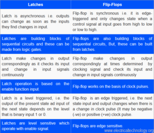 flip latches logic jk gabbeh