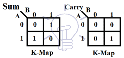 kmap for half adder truth table