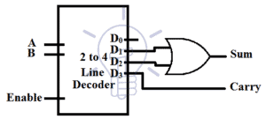 Binary Decoder - Construction, Types & Applications