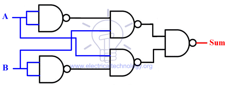 Binary Adder & Subtractor - Construction, Types & Applications