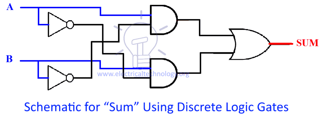 Binary Adder & Subtractor - Construction, Types & Applications