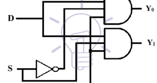 Digital Latches - Types of Latches - SR & D Latches - Applications