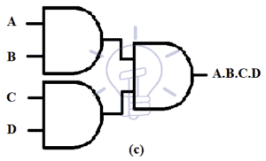 Two-Level Logic Implementation - Combinational Logic Implementation