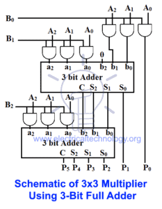 Binary Multiplier - Types & Binary Multiplication Calculator