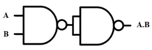 NOR and NAND Implementation - Two level & Multilevel Implementation