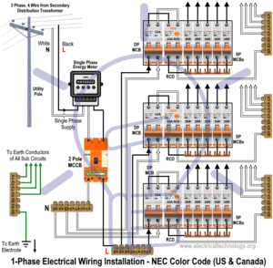 Single Phase Electrical Wiring Installation in Home - NEC & IEC Codes