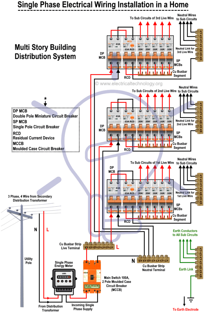 Single Phase Electrical Wiring Installation in Home – NEC & IEC