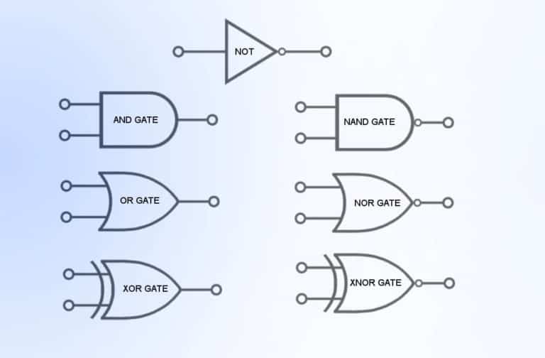 types-of-digital-logic-gates-boolean-logic-truth-tables-applications