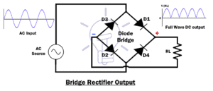 What is a Rectifier? Types of Rectifiers and their Operation