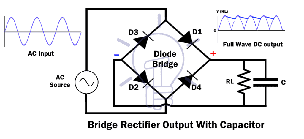 What is a Rectifier? Types of Rectifiers and their Operation