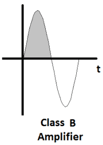 What Is Modulation? - Classification And Types Of Analog Modulation