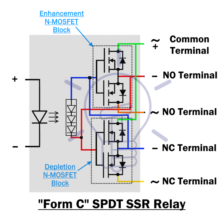 Solid State Relay: Types Of SSR Relays - Types & Operation