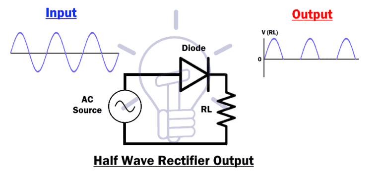 What is a Rectifier? Types of Rectifiers and their Operation