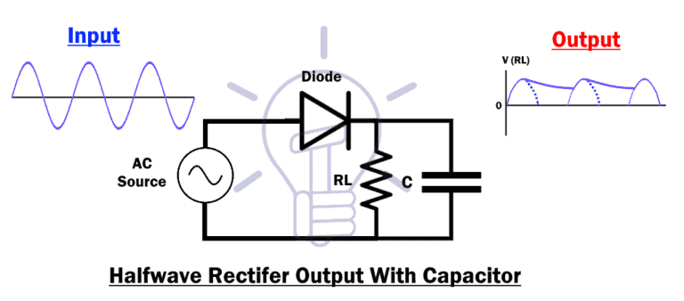 What Is A Rectifier? Types Of Rectifiers And Their Operation