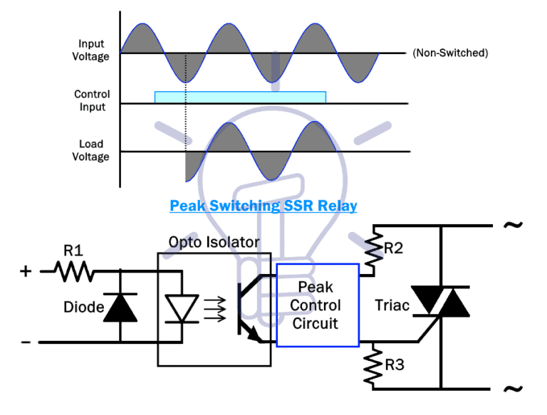 Solid State Relay Types of SSR Relays Types & Operation