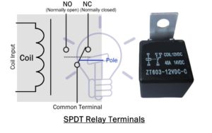 How to Test a Relay? Troubleshooting SSR & Coil Relays by DMM