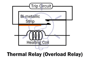 Types Of Relays - Their Construction, Operation & Applications