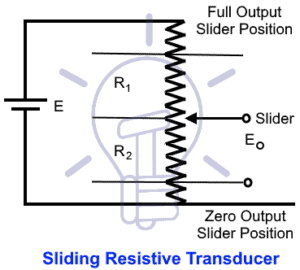 Types Of Resistive Sensors - Transducer, Potentiometer And Strain Gauge