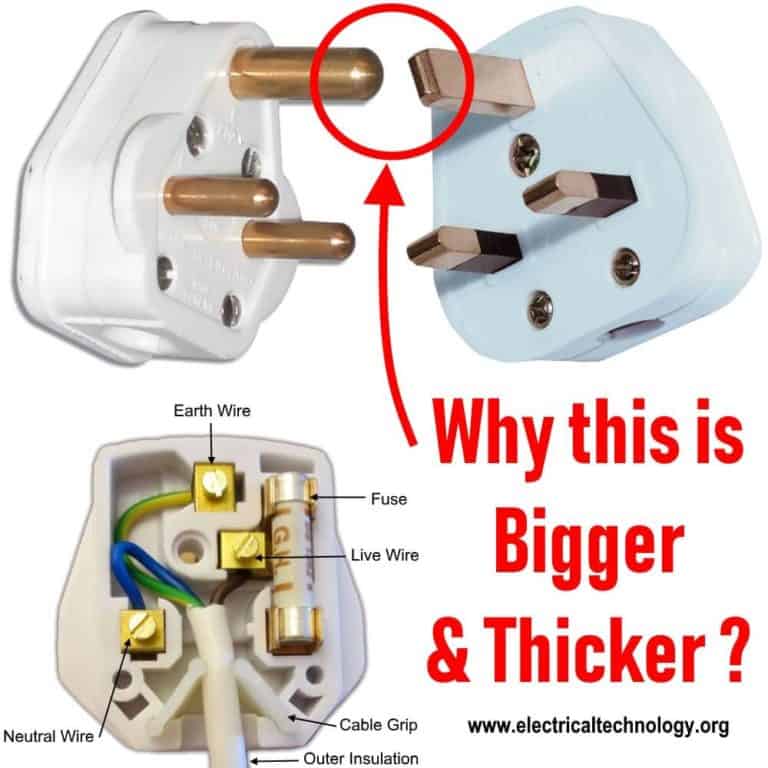 Why is the Earth Pin Thicker and Longer in a 3-Pin Plug?