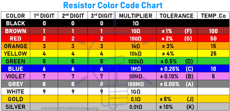 standard resistor values