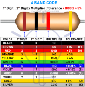 Resistor Color Codes | 3-4-5 & 6 Band Resistors Calculators