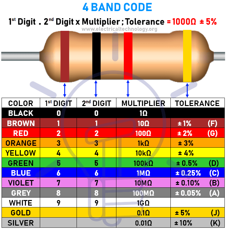 Resistor Color Codes 3 4 5 6 Band Resistors Calculators