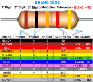 Resistor Color Codes | 3-4-5 & 6 Band Resistors Calculators