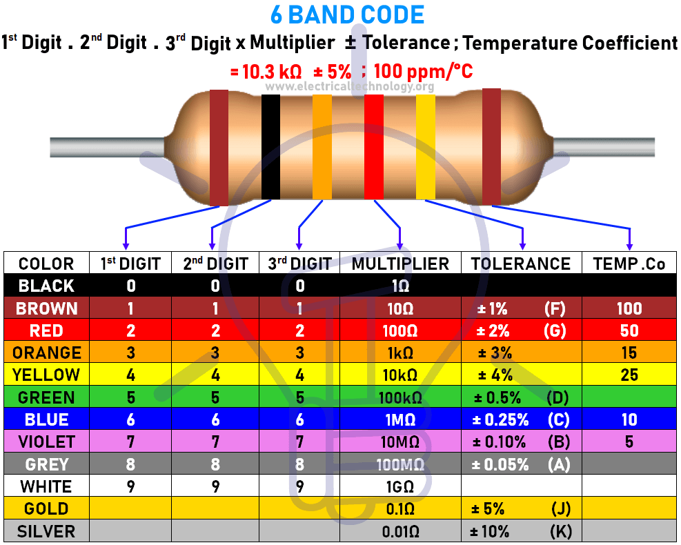 Resistor Color Codes 3 4 5 6 Band Resistors Calculators