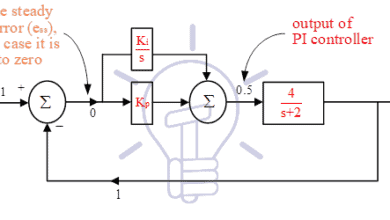 control system 2