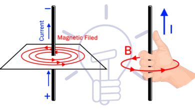 Magnetic field in Current Carrying Conductor