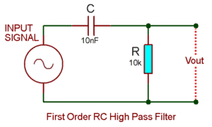 Types of Passive High Pass Filters - 1st Order & 2nd Order Passive Filters