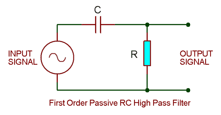 Types of Passive High Pass Filters - 1st Order & 2nd Order Passive Filters