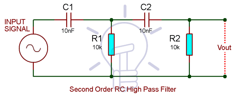 Types of Passive High Pass Filters - 1st Order & 2nd Order Passive Filters