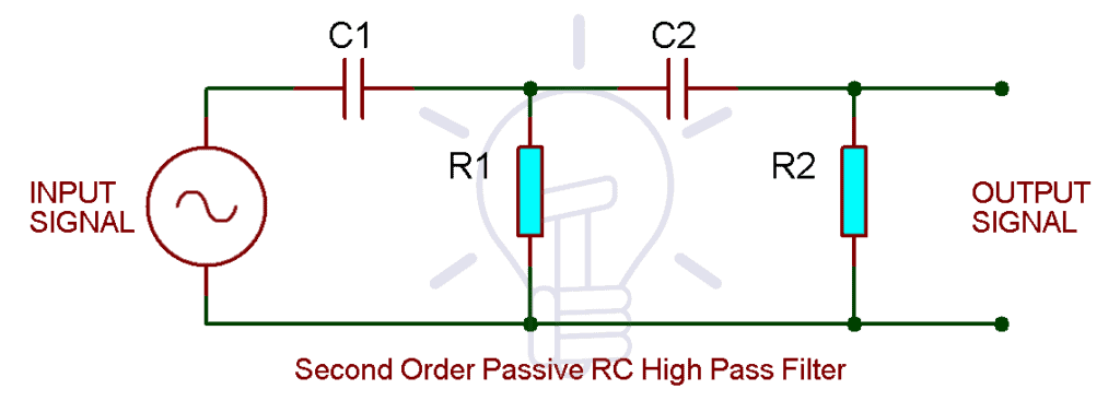 Passive Low Pass And High Pass Filter