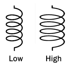 What is Inductor - Its Working, Parameters, Factors & Applications