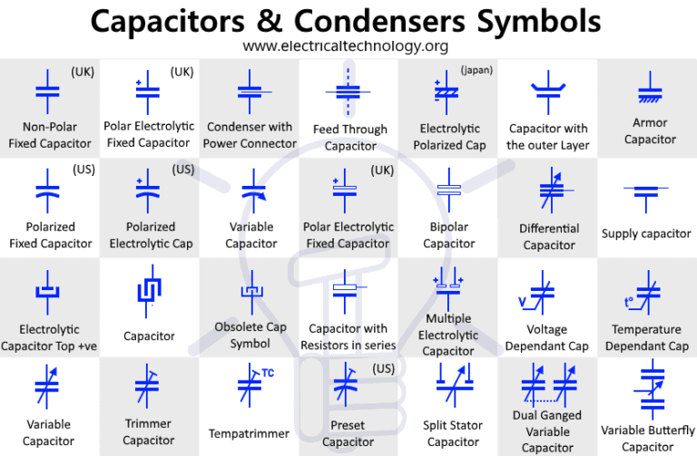 Capacitor Symbols And Meanings